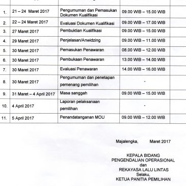 Pengumuman Lelang Parkir RSUD Cideres